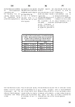 Preview for 35 page of Technika TB70FSS-2 Use & Care Manual