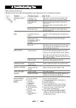 Предварительный просмотр 20 страницы Technika TDX6SS-3 Instruction Manual