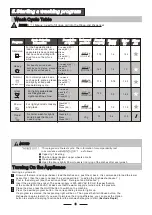 Preview for 11 page of Technika TDX6SS-5 Instruction Manual