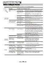 Preview for 18 page of Technika TDX6SS-5 Instruction Manual