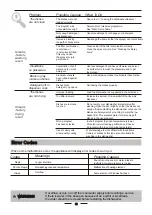 Preview for 19 page of Technika TDX6SS-5 Instruction Manual