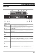 Preview for 13 page of Technika TDX7SS-6 User Manual