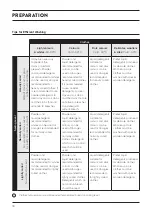 Preview for 18 page of Technika TFL7W User Manual