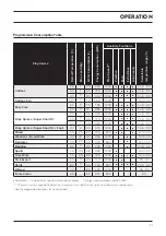 Preview for 21 page of Technika TFL7W User Manual