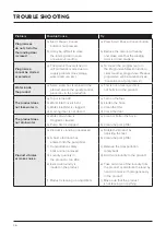 Preview for 36 page of Technika TFL7W User Manual