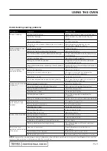 Preview for 11 page of Technika TFS54FC-DGW User Manual