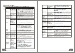 Preview for 12 page of Technika TGDW6BK User Manual