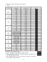 Предварительный просмотр 15 страницы Technika WD905 Instruction Manual