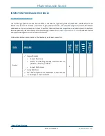 Preview for 30 page of Technimount System BRACKET PRO 100 Series User Manual