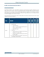 Preview for 30 page of Technimount System BRACKET PRO 80-FL Series User Manual