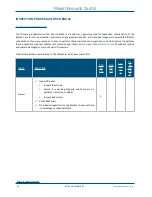 Preview for 32 page of Technimount System Bracket Pro Serie 110 User Manual