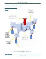 Preview for 12 page of Technimount System Cardiatek User Manual