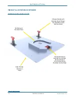 Preview for 14 page of Technimount System Cardiatek User Manual