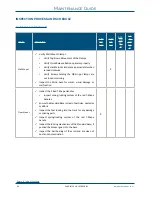 Preview for 36 page of Technimount System Cardiatek User Manual