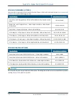 Preview for 42 page of Technimount System Safety Arm System 500 User Manual