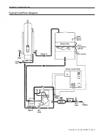 Preview for 13 page of TechnipFMC 4528 Installation & Operation Manual