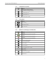 Preview for 7 page of TechnipFMC Proline Promass F 500 Operating Instructions Manual