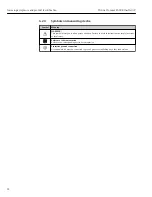 Preview for 22 page of TechnipFMC Proline Promass F 500 Operating Instructions Manual