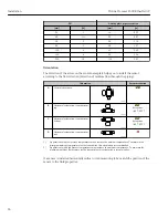 Preview for 26 page of TechnipFMC Proline Promass F 500 Operating Instructions Manual