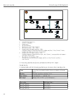 Preview for 40 page of TechnipFMC Proline Promass F 500 Operating Instructions Manual