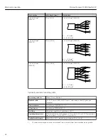 Preview for 42 page of TechnipFMC Proline Promass F 500 Operating Instructions Manual