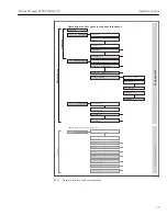 Preview for 75 page of TechnipFMC Proline Promass F 500 Operating Instructions Manual