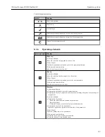 Preview for 83 page of TechnipFMC Proline Promass F 500 Operating Instructions Manual