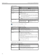 Preview for 90 page of TechnipFMC Proline Promass F 500 Operating Instructions Manual