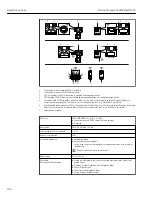 Preview for 100 page of TechnipFMC Proline Promass F 500 Operating Instructions Manual