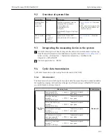 Preview for 105 page of TechnipFMC Proline Promass F 500 Operating Instructions Manual