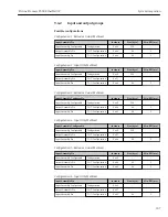 Preview for 107 page of TechnipFMC Proline Promass F 500 Operating Instructions Manual