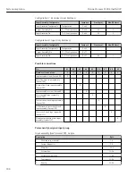 Preview for 108 page of TechnipFMC Proline Promass F 500 Operating Instructions Manual