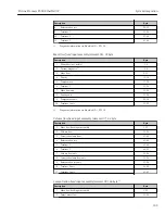 Preview for 109 page of TechnipFMC Proline Promass F 500 Operating Instructions Manual