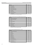 Preview for 110 page of TechnipFMC Proline Promass F 500 Operating Instructions Manual