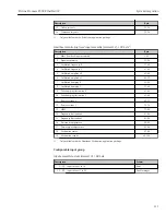 Preview for 111 page of TechnipFMC Proline Promass F 500 Operating Instructions Manual