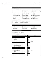 Preview for 112 page of TechnipFMC Proline Promass F 500 Operating Instructions Manual