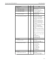 Preview for 113 page of TechnipFMC Proline Promass F 500 Operating Instructions Manual