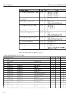 Preview for 114 page of TechnipFMC Proline Promass F 500 Operating Instructions Manual