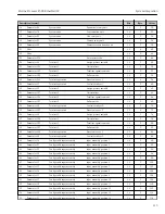 Preview for 115 page of TechnipFMC Proline Promass F 500 Operating Instructions Manual