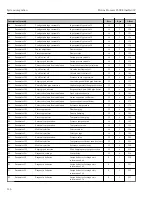 Preview for 116 page of TechnipFMC Proline Promass F 500 Operating Instructions Manual