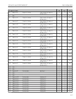 Preview for 117 page of TechnipFMC Proline Promass F 500 Operating Instructions Manual