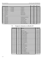 Preview for 118 page of TechnipFMC Proline Promass F 500 Operating Instructions Manual