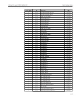 Preview for 119 page of TechnipFMC Proline Promass F 500 Operating Instructions Manual