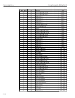 Preview for 120 page of TechnipFMC Proline Promass F 500 Operating Instructions Manual