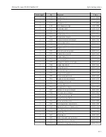 Preview for 121 page of TechnipFMC Proline Promass F 500 Operating Instructions Manual