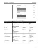 Preview for 127 page of TechnipFMC Proline Promass F 500 Operating Instructions Manual