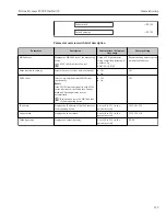 Preview for 129 page of TechnipFMC Proline Promass F 500 Operating Instructions Manual