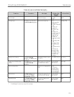 Preview for 131 page of TechnipFMC Proline Promass F 500 Operating Instructions Manual