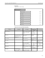 Preview for 133 page of TechnipFMC Proline Promass F 500 Operating Instructions Manual