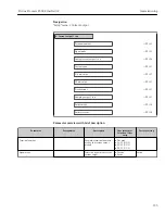 Preview for 135 page of TechnipFMC Proline Promass F 500 Operating Instructions Manual